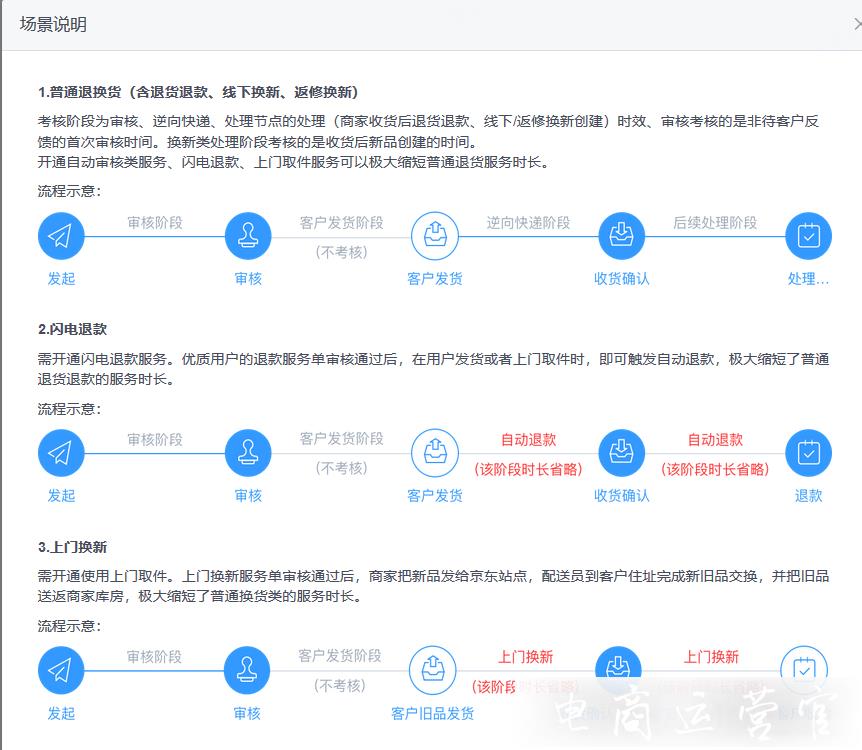 京东的风向标如何帮助诊断分析售后服务时长?（下篇）